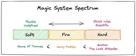 Harry Potter – Firm Magic Systems - Alexandra Darteyn