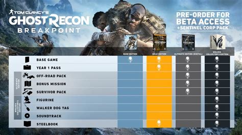 Ghost Recon Breakpoint: Year 1 Pass content and various game editions ...