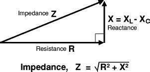 Impedance and Reactance | Electronics Club