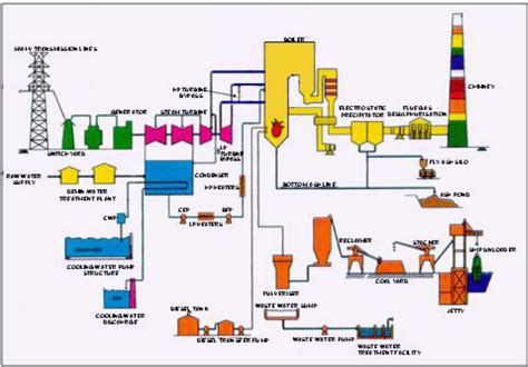 [DIAGRAM] Power Plant Diagrams Process - MYDIAGRAM.ONLINE