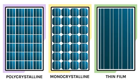 Types of Solar Panels in Singapore [Updated 2024]