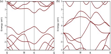 Structural Properties and Phase Transition of Na Adsorption on ...