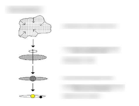 Nebular Hypothesis Diagram | Quizlet