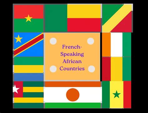 French-Speaking African Countries: Francophone Heart of Africa - FAIR