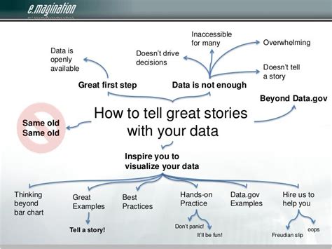 How to tell stories with your data