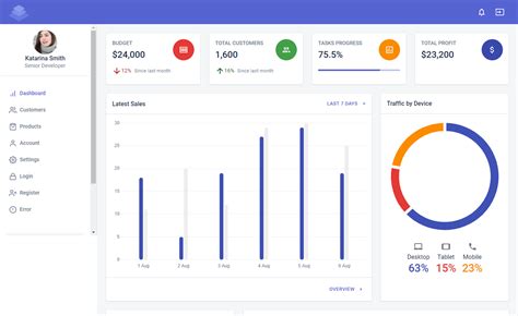 Material Kit React - Free React Admin Dashboard Template - ThemeWagon