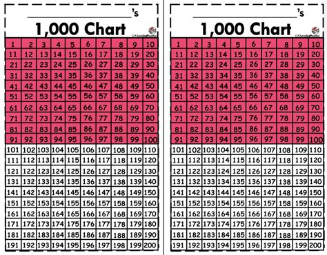 Thousands Number Chart mini Version - Etsy