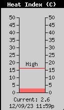 Current Weather Conditions at Trentham, Victoria