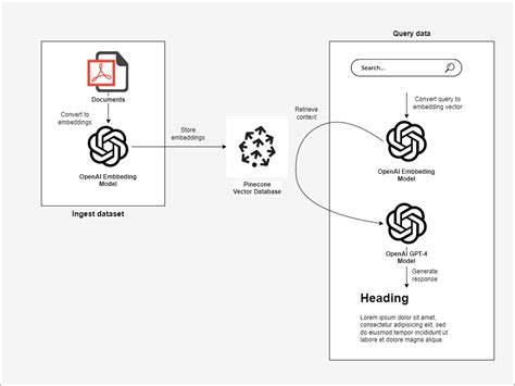 GitHub - karlospn/building-qa-app-with-openai-pinecone-and-streamlit ...