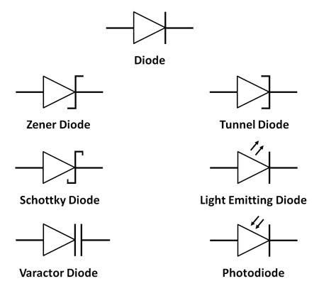 Do Diodes Have Continuity in Both Directions - Harvey Licess