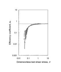 A general bedload transport equation for homogeneous grains