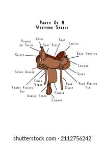 Parts Western Saddle Diagram Stock Illustration 2112756242 | Shutterstock