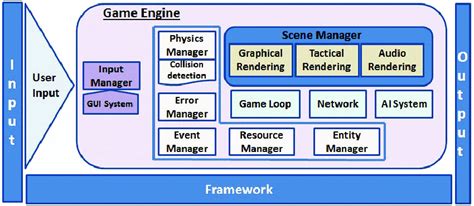 What Is Game Engine Architecture - lasopagoto