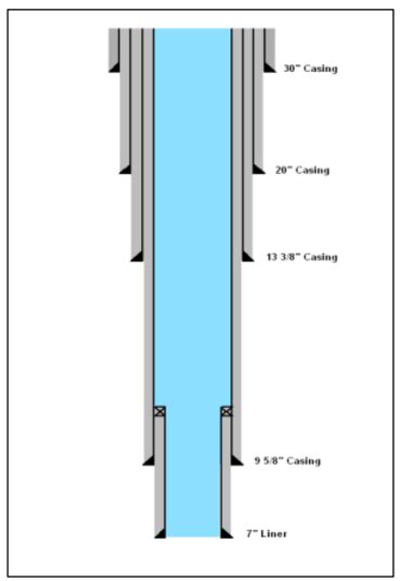 Well Construction Diagram | Download Scientific Diagram