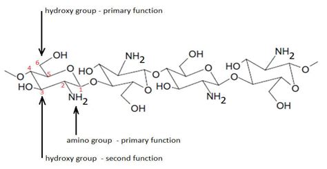 IJMS | Free Full-Text | Factors Influencing the Antibacterial Activity ...