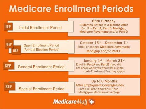 Changes in Medicare for 2016 Include Expansion of Coordinated Care | Care coordination, Medicare ...