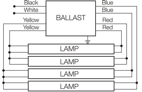 Sylvania Quicktronic Ballast Wiring Diagram Database