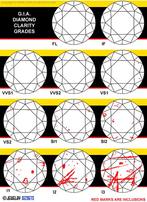 DIAMOND CLARITY WITH REAL DIAMOND IMAGES – Jewelry Secrets