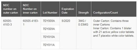 Apotex Issues Voluntary Nationwide Recall of Drospirenone, Ethinyl Estradiol Tablets | American ...