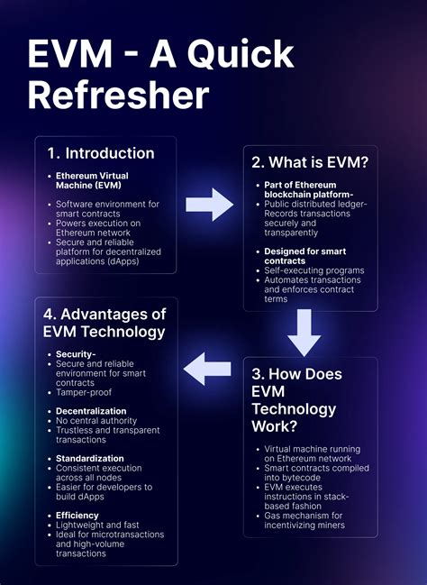 The Future of EVM Technology: A Journey Beyond Ethereum's Boundaries