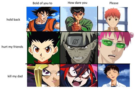 shonen protagonists : r/ChartMemes