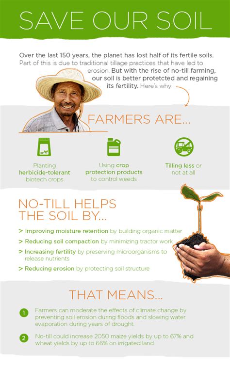 Save Our Soil | CropLife International