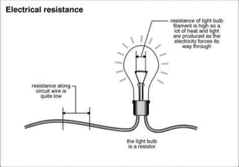 Watts, Amps and Volts and How To Understand Electricity | Owlcation