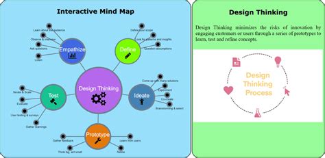 Prototype of interactive interface for mind map. | Download Scientific ...