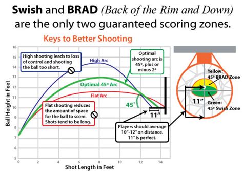 shot arc | 180 Coaching