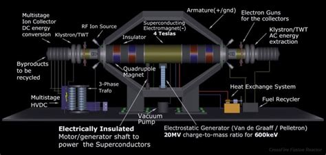 Image result for antimatter reactor | Electrostatic generator, Vacuum pump, Educational websites