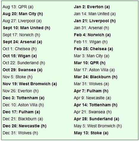 Bolton's fixtures - 2011-12 Premier League season | Daily Mail Online