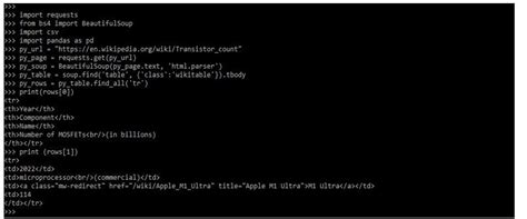 BeautifulSoup Table: Scraping with Parsing HTML | EDUCBA