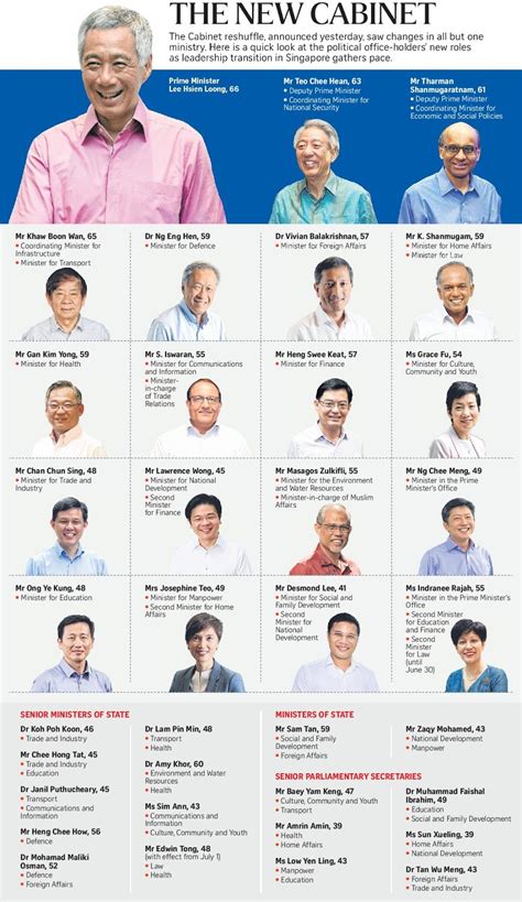 If Only Singaporeans Stopped to Think: Singapore Cabinet reshuffle ...