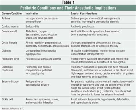 General Anesthesia in Pediatric Patients