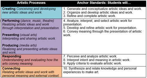 nevada fine arts standards - Irina Workman