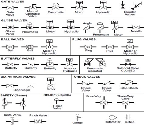 Valve Sign Symbols - The Engineering Concepts