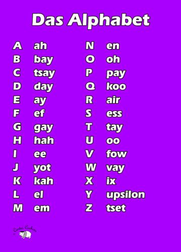 German Alphabet Song