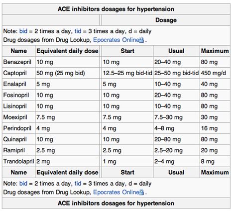 ACE inhibitors — Medlibes: Online Medical Library