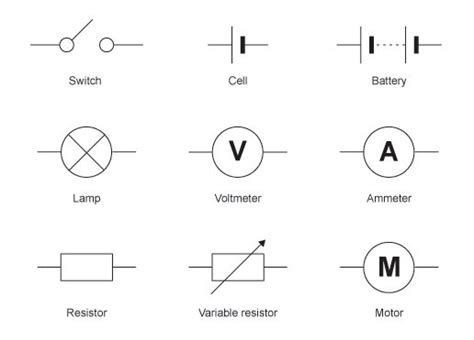 circuit_symbols.gif (516×371) | Electric circuits for kids, Electric circuit, Science images