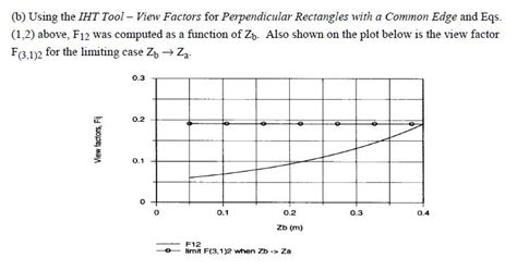 (Solved) - Consider the perpendicular rectangles shown schematically. (a).... - (1 Answer ...