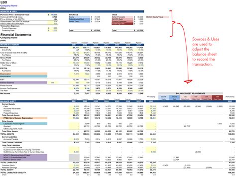 Leveraged Buyout Model | A Simple Model