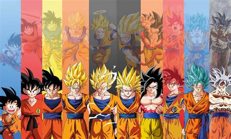 Todas las transformaciones de Son Goku en Dragon Ball | Erikblog