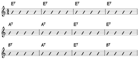 Blues Chord Progression Chart: A Visual Reference of Charts | Chart Master