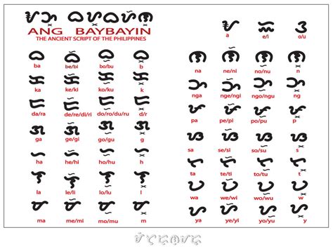 'Baybayin' by TheMetronomad on DeviantArt