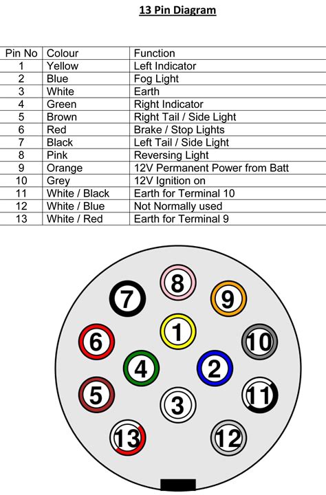 Wiring Diagram For 7 Pin Trailer Socket