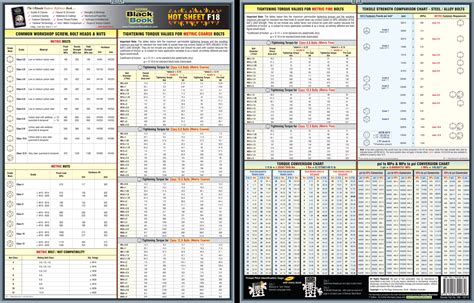 Fastener Torque Specifications