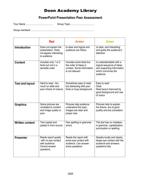 PowerPoint Presentation Peer Assessment Rubric