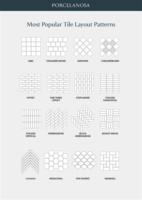 Different Floor Tile Layout Patterns - Image to u