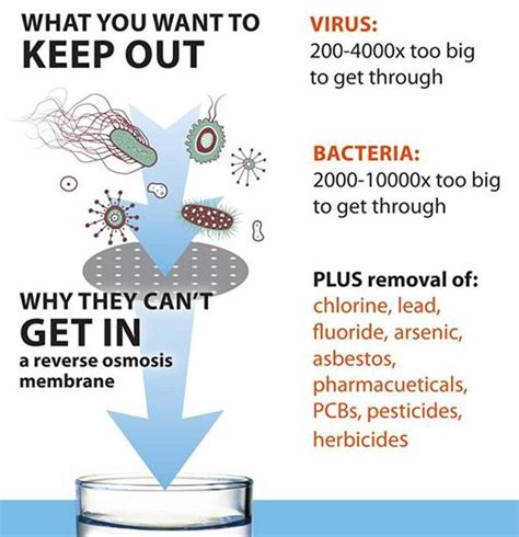 Countertop Reverse Osmosis Water Filter - Reverse Osmosis System Reviews