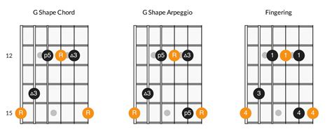 Major & Minor Arpeggios on Guitar